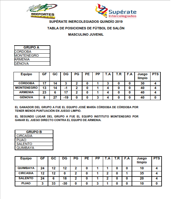 TABLA DE POSICIONES DE FÚTBOL DE SALÓN